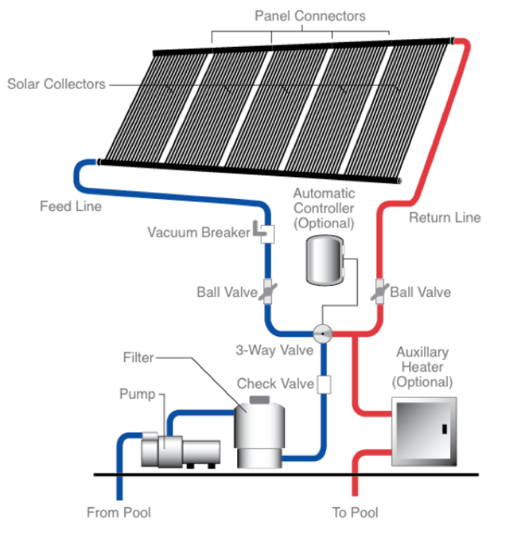 pool-solar